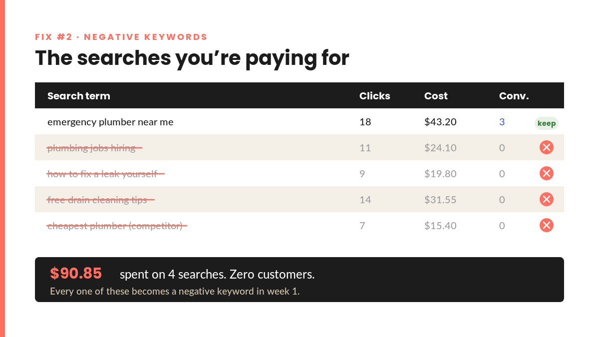 Search Terms Report