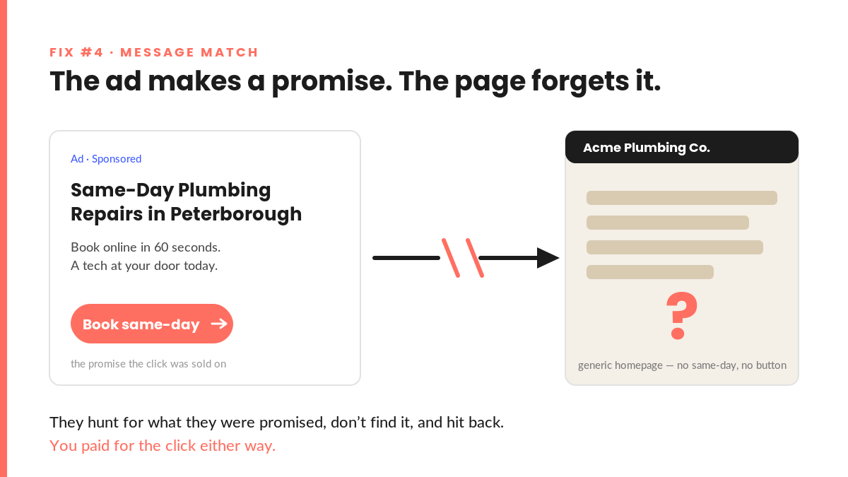 Ads Page Mismatch