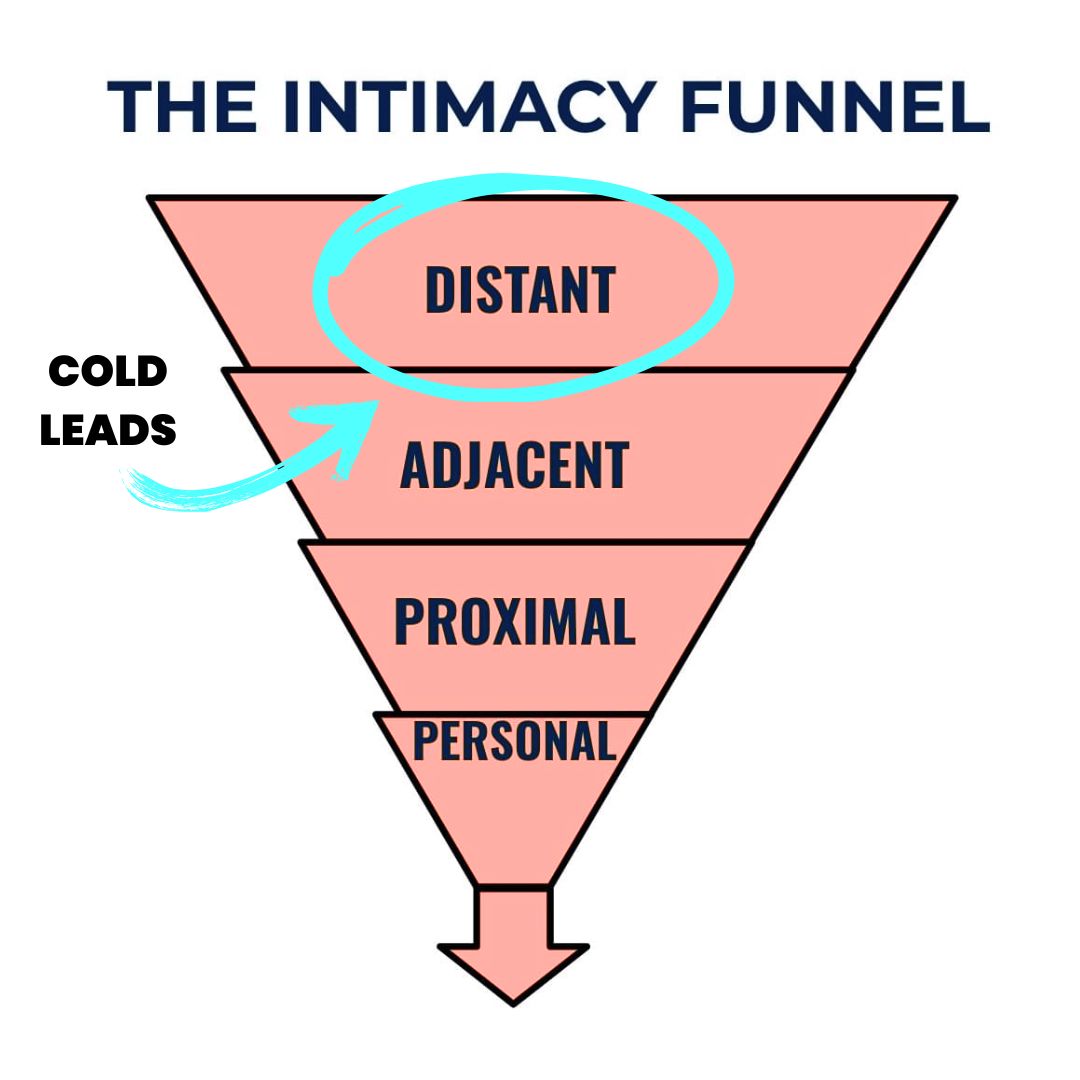 The Intimacy Funnel