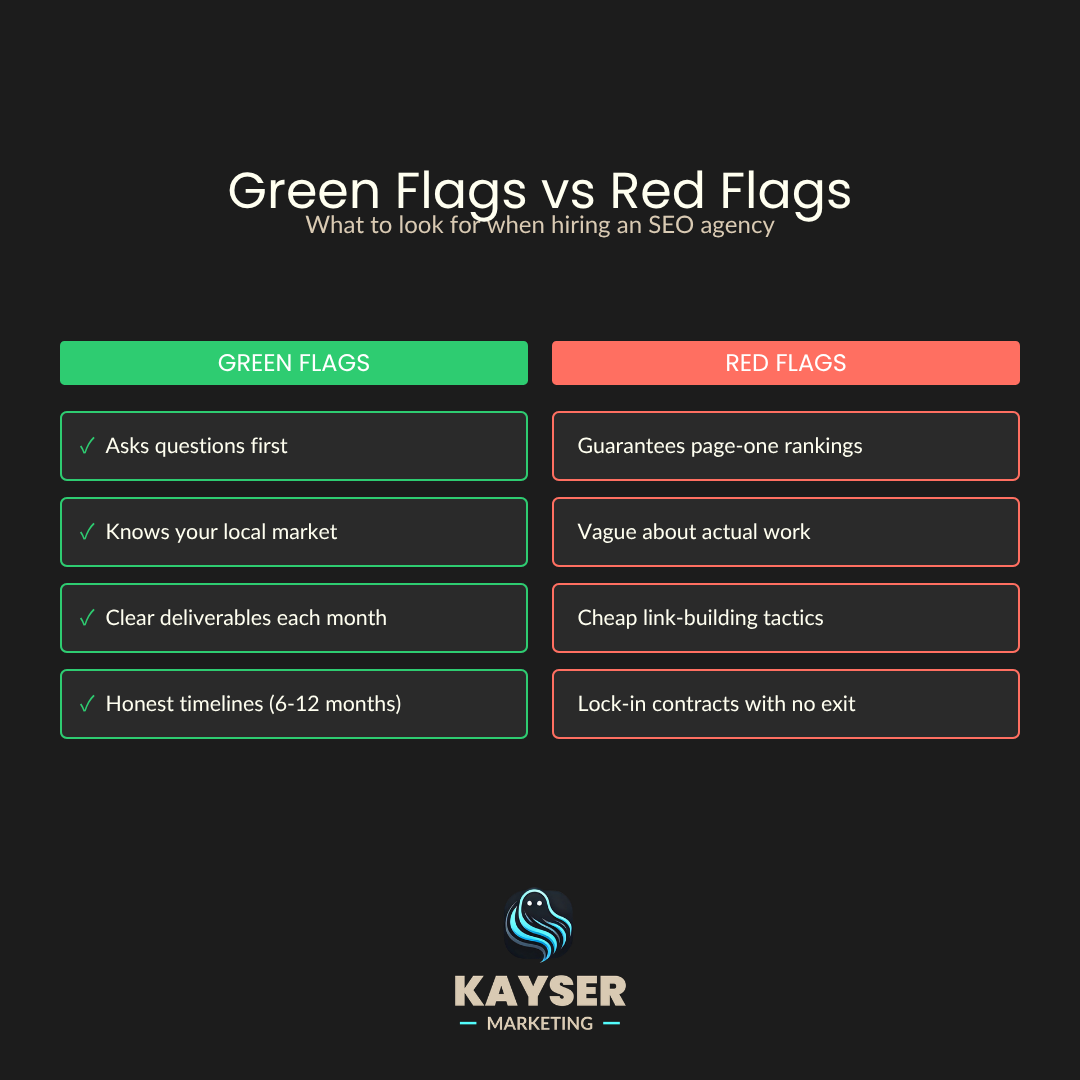 Green Flags Red Flags